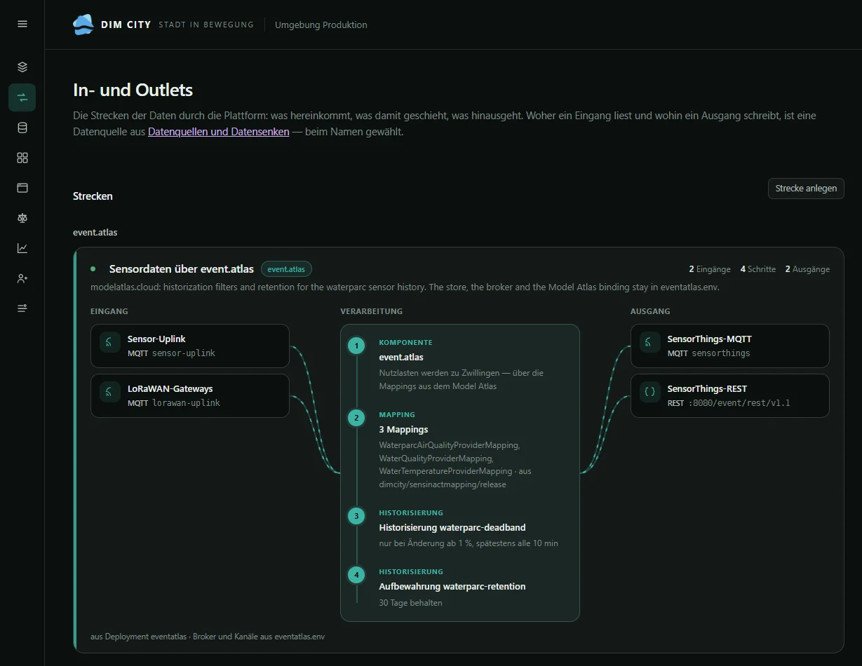 Control Plane, Ansicht In- und Outlets mit der Strecke Sensordaten über event.atlas