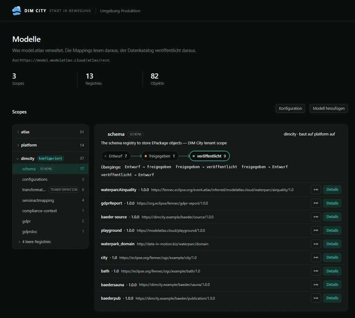 Control Plane, Ansicht Modelle mit Scopes, Registries und dem Lebenszyklus der Modelle